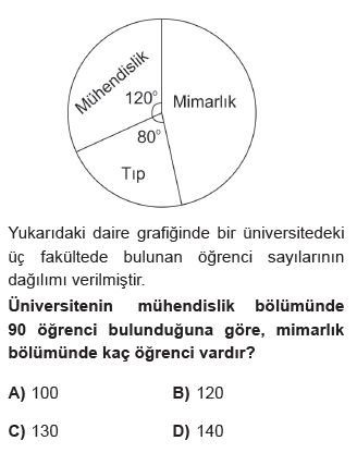 Matematik Sorusu