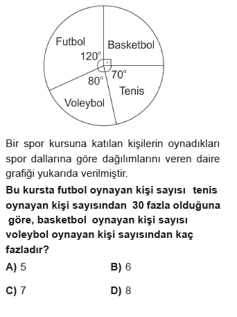 Matematik Sorusu