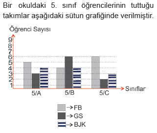 Matematik Sorusu