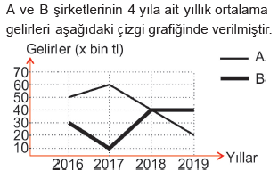 Matematik Sorusu