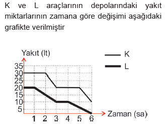 Matematik Sorusu