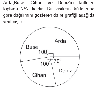 Matematik Sorusu