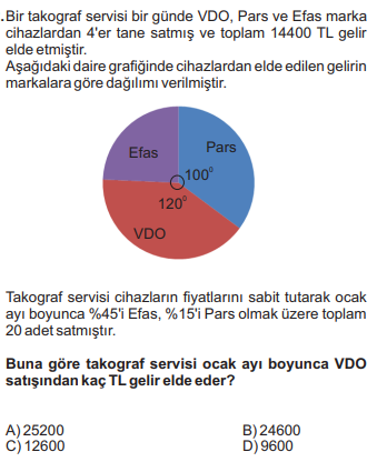 Matematik Sorusu