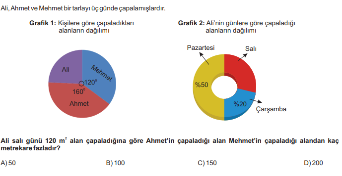 Matematik Sorusu