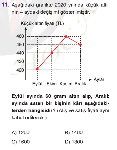 Matematik Sorusu