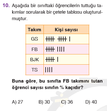 Matematik Sorusu