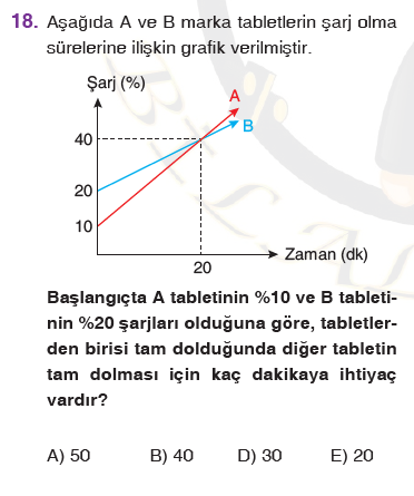 Matematik Sorusu