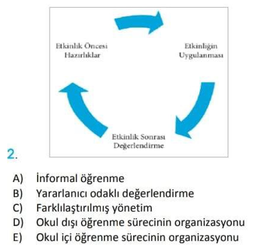 Uzman Öğretmen Deneme