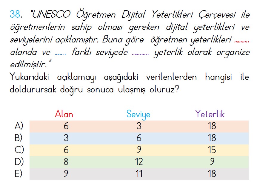 Uzman Öğretmenlik Test