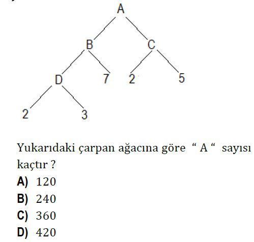 Ara Tatil Değerlendirme