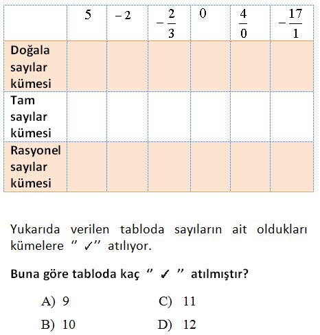 Ara Tatil Değerlendirme