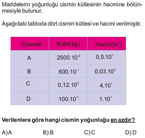 Ara Tatil Değerlendirme