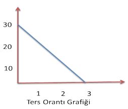 tes oranti grafigi