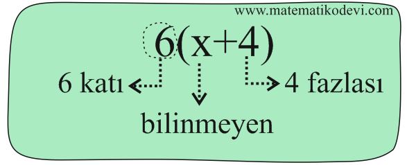 Sozel olarak verilen bir duruma uygun cebirsel ifade ve verilen bir cebirsel ifadeye uygun sozel bir durum yazar3.