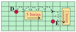 bir noktanin diger noktaya gore konumu 2 1