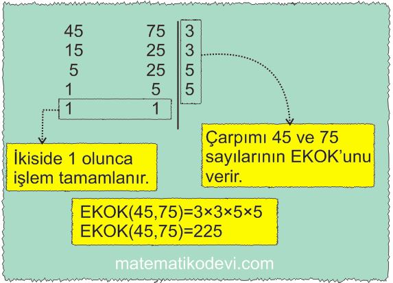 EKOK Hesaplama