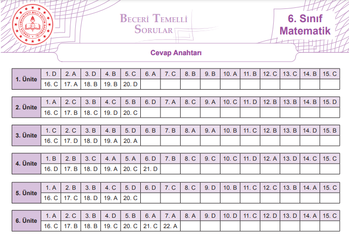 6.Sınıf Beceri Temelli Sorular Cevap Anahtarı