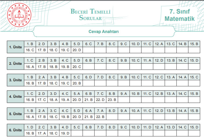 7.Sınıf Beceri Temelli Sorular Cevap Anahtarı