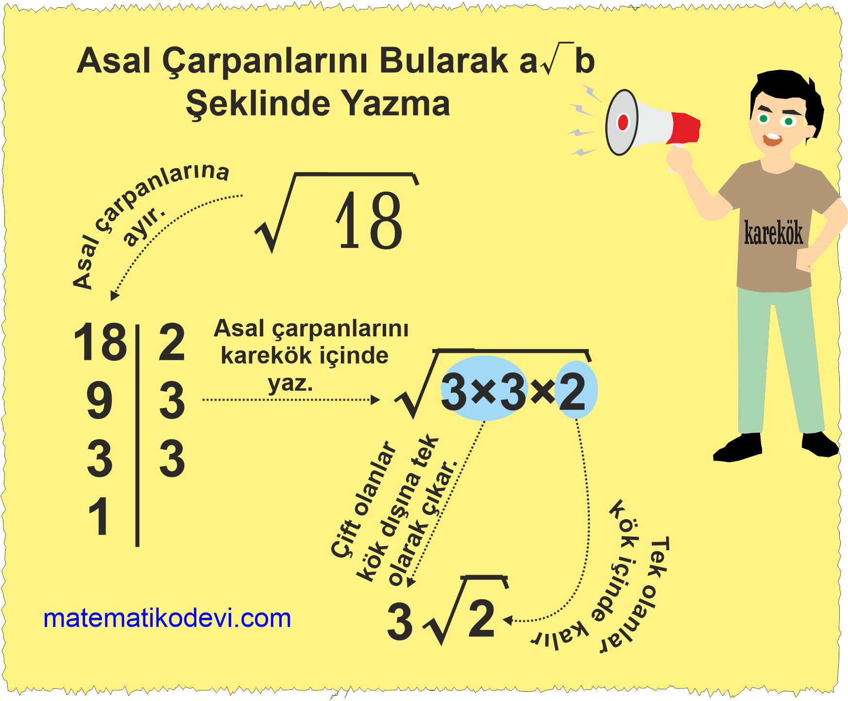 Karekoklu bir ifadeyi a√b seklinde yazar ve a√b seklindeki ifadede katsayiyi kok icine alir. 23