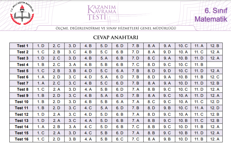 6. Sınıf Matematik Kazanım Testleri Sorular Cevap Anahtarı