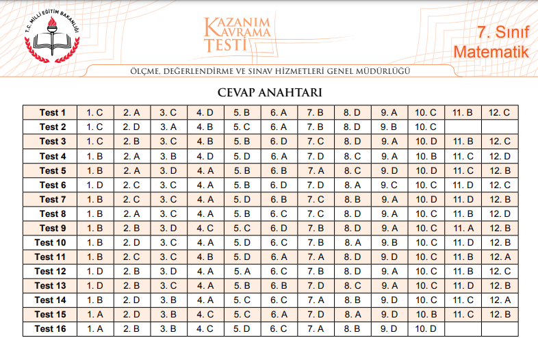 7. Sınıf Matematik Kazanım Testleri Sorular Cevap Anahtarı