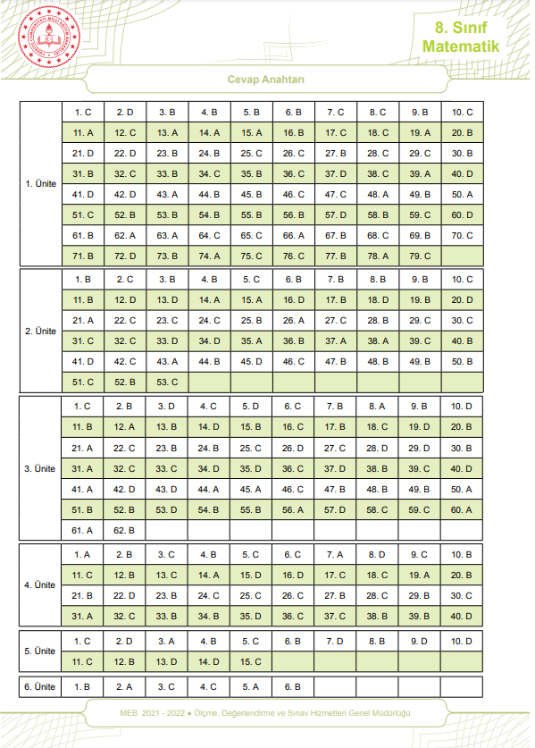 8. Sınıf Matematik Kazanım Testleri Sorular Cevap Anahtarı