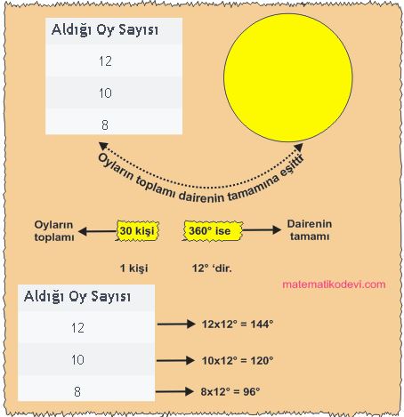 Verileri sutun daire veya cizgi grafigi ile gosterir ve bu gosterimler arasinda uygun olan donusumleri yapar.