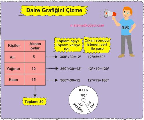 Verileri sutun daire veya cizgi grafigi ile gosterir ve bu gosterimler arasinda uygun olan donusumleri yapar.4