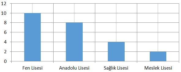 Verileri sutun daire veya cizgi grafigi ile gosterir ve bu gosterimler arasinda uygun olan donusumleri yapar.8