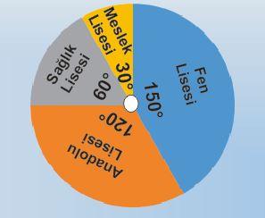 Verileri sutun daire veya cizgi grafigi ile gosterir ve bu gosterimler arasinda uygun olan donusumleri yapar.9