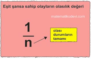 Esit sansa sahip olan olaylarda her bir ciktinin olasilik degerinin esit oldugunu ve bu degerin 1n oldugunu aciklar