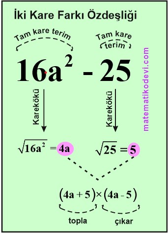 Cebirsel ifadeleri carpanlara ayirir5.