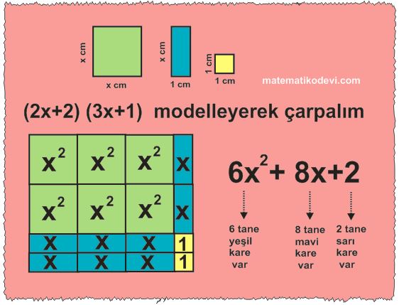 Cebirsel ifadelerin carpimini yapar5.