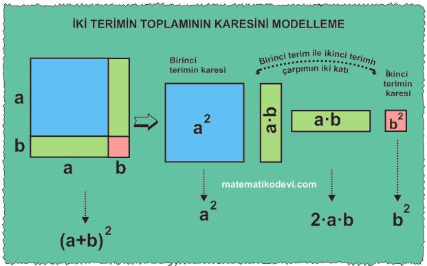 Ozdeslikleri modellerle aciklar3.