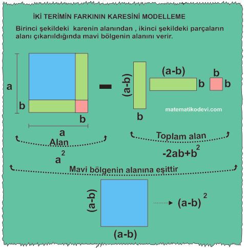 Ozdeslikleri modellerle aciklar5.