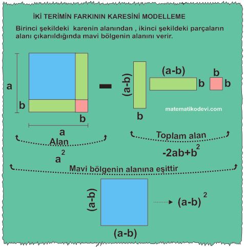 Ozdeslikleri modellerle aciklar5.