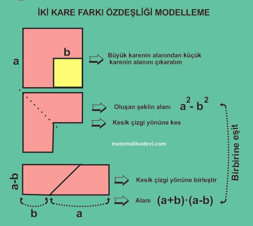 Ozdeslikleri modellerle aciklar7.