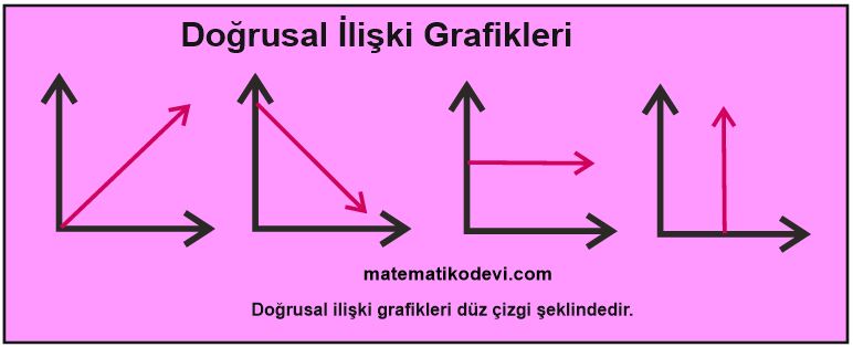 Doğrusal İlişki ve Doğrusal Denklemler