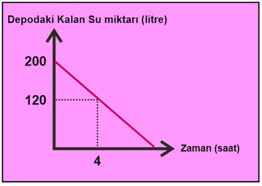 Aralarinda dogrusal iliski bulunan iki degiskenden birinin digerine bagli olarak nasil degistigini tablo ve denklem ile ifade eder6