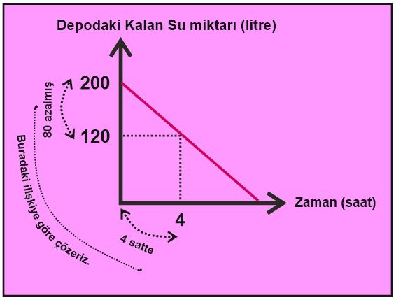 Aralarinda dogrusal iliski bulunan iki degiskenden birinin digerine bagli olarak nasil degistigini tablo ve denklem ile ifade eder7