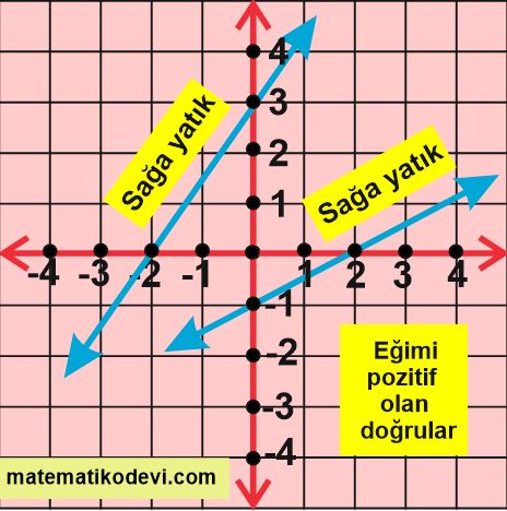 Dikey uzunlugun yatay uzunluga oranina egim denir ve m sembolu ile gosterilir5.