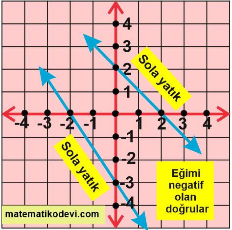 Dikey uzunlugun yatay uzunluga oranina egim denir ve m sembolu ile gosterilir6.