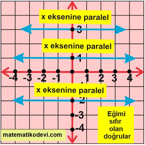 Dikey uzunlugun yatay uzunluga oranina egim denir ve m sembolu ile gosterilir7.