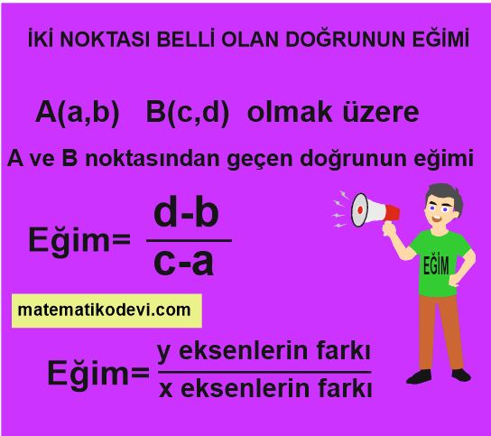 Dogrunun egimini modellerle aciklar dogrusal denklemleri ve grafiklerini egimle iliskilendirir.8