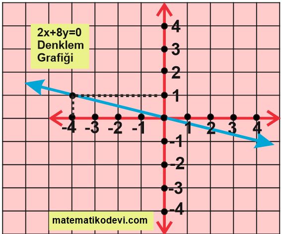 Dogrusal denklemlerin grafigini cizer12.