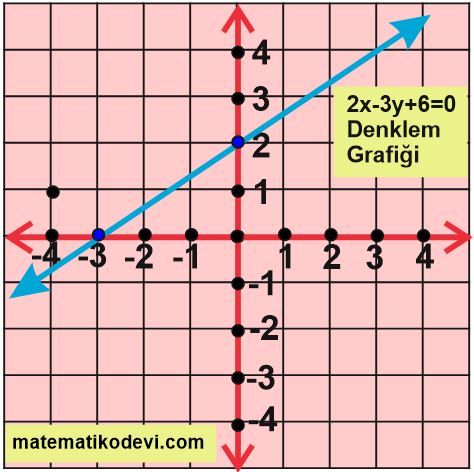 Dogrusal denklemlerin grafigini cizer14.