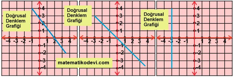 Dogrusal denklemlerin grafigini cizer2.