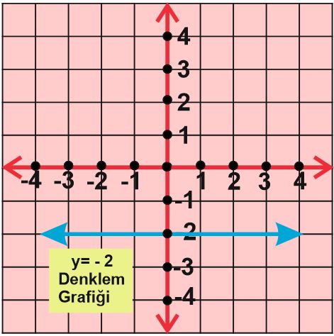Dogrusal denklemlerin grafigini cizer5.