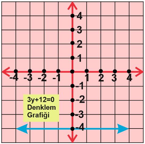 Dogrusal denklemlerin grafigini cizer6.