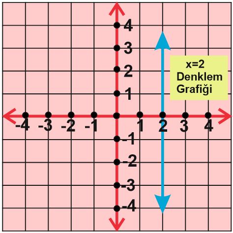 Dogrusal denklemlerin grafigini cizer7.